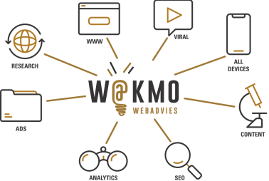 Hoe start ik met digitale marketing?